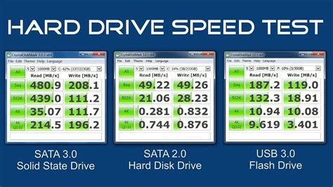 laptop hard drive speed test|check my hard disk speed.